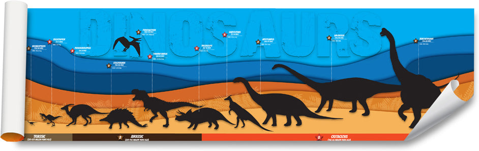 Tyrannosaurus Shaped Giant Floor Puzzle - 36 pcs