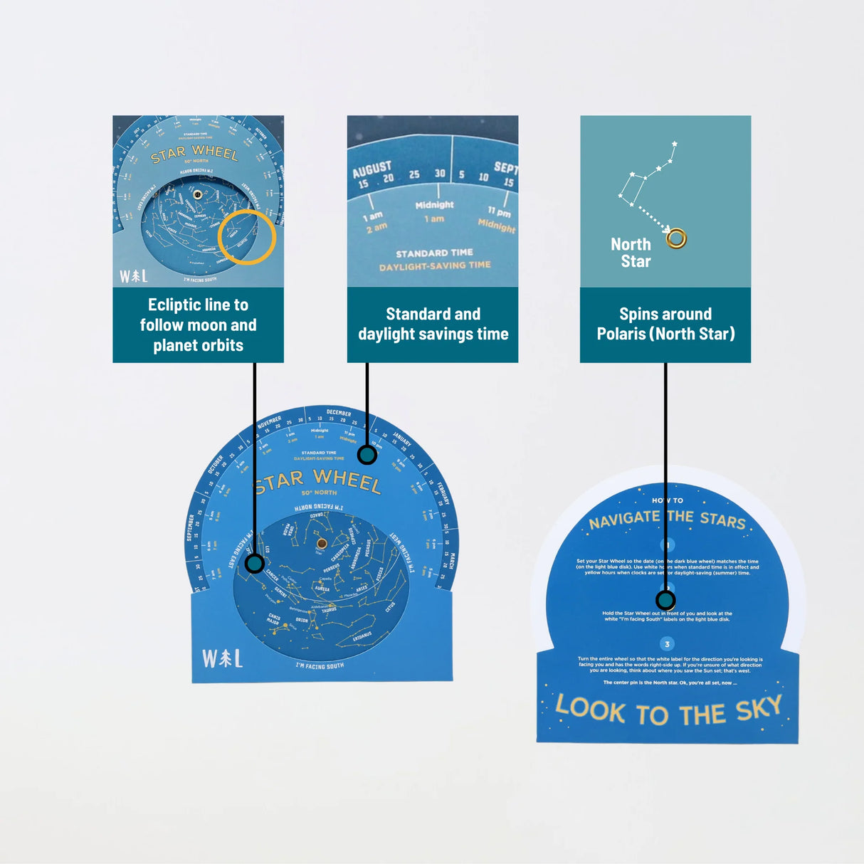Star Wheel Star Planisphere Tool