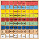 Colourful Multiplication Table "Educate"